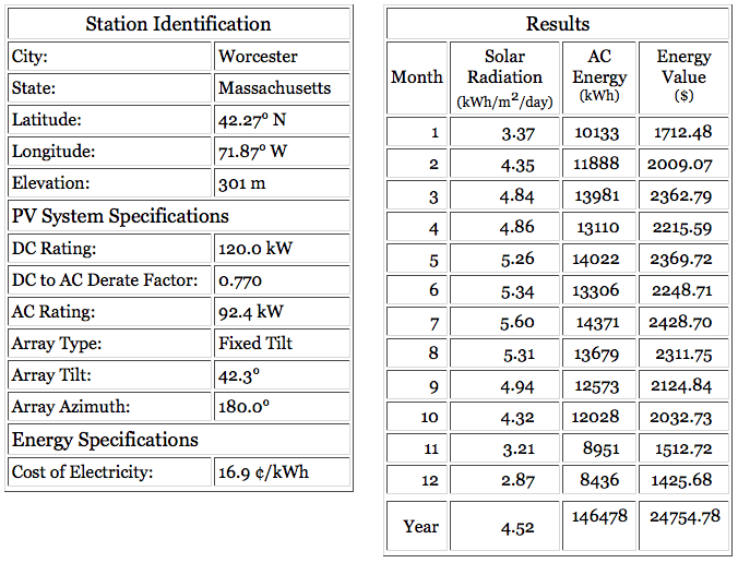 PV Watts