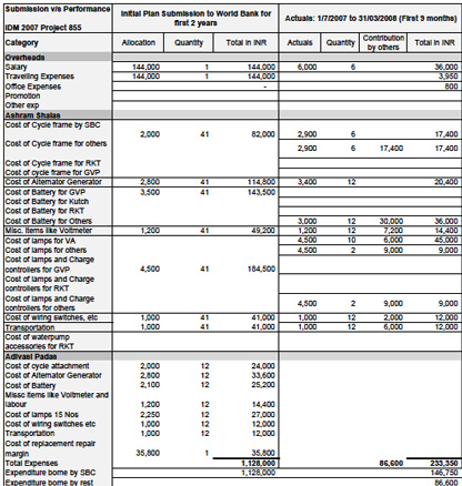 Swavalamban data (left)