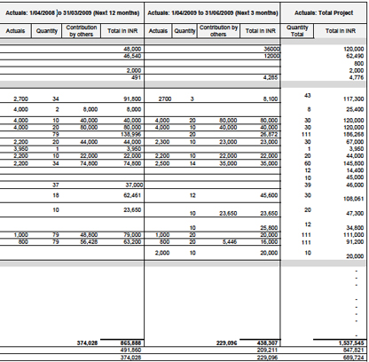 Swavalamban data (right)